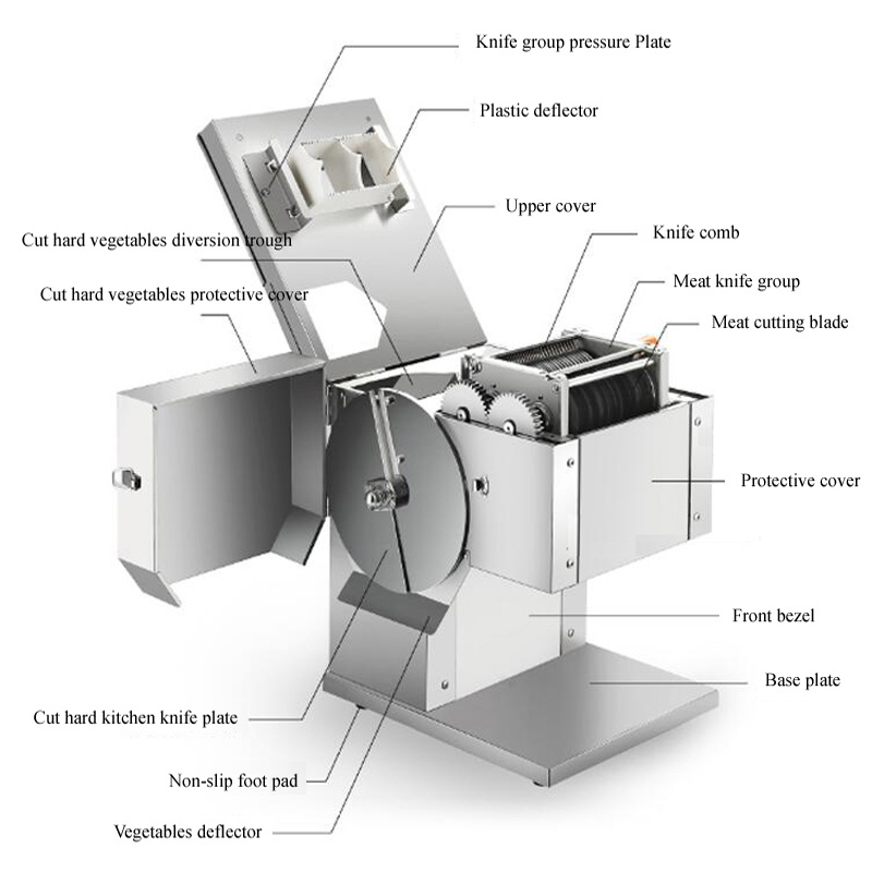 Machine à découper la viande d - Meat Slicer Replacement Blade avis et prix